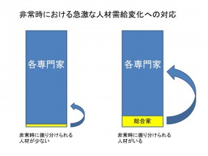 非常時における急激な人材需給変化への対応