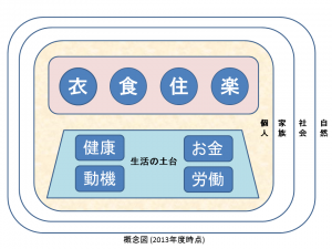 世に対する概念図