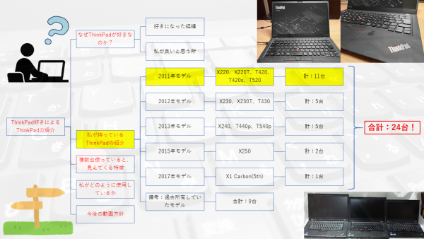 第4回：2011年モデルのThinkPad紹介