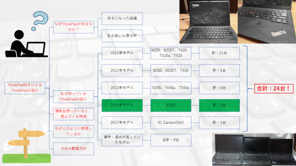 第4回： 2015年モデルの紹介