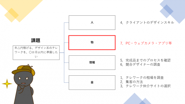 第8回：ツリー5、物の分析