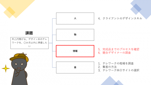 第8回：ツリー4、情報分析