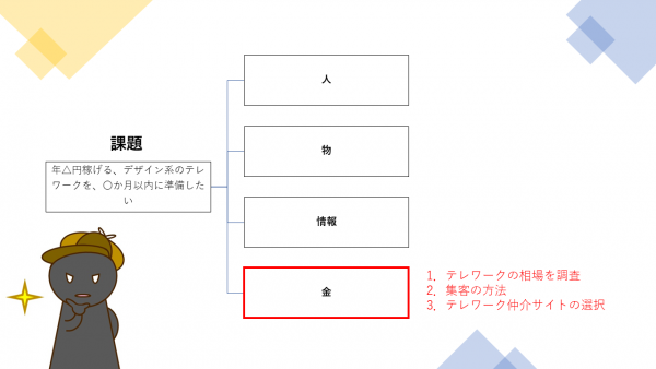 第8回：ツリー2、お金の分析