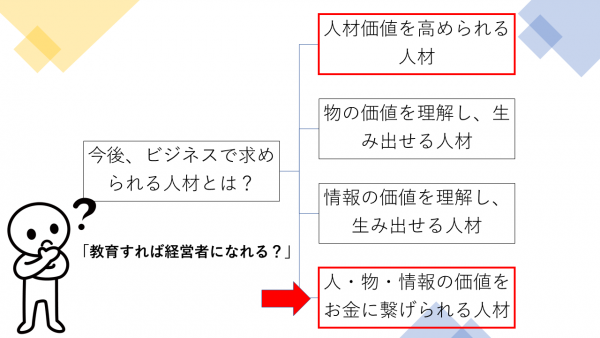 第7回：お金を稼げる人材とは1