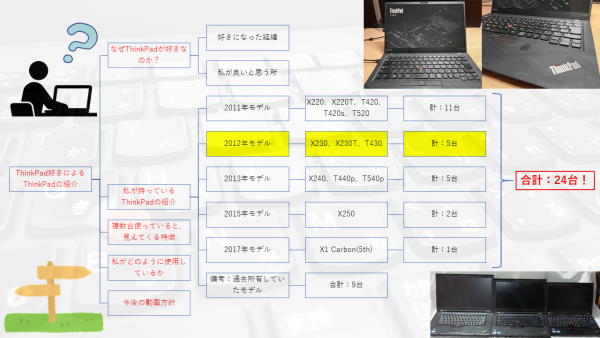 第4回：2012年モデルの紹介