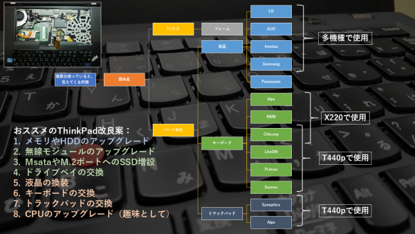 第4回：おススメのアップグレード順