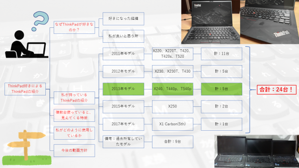 第4回：2013年モデルの紹介