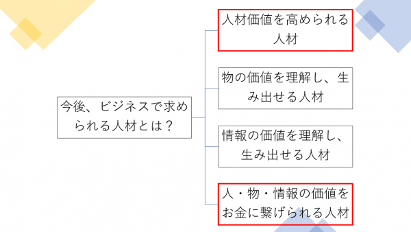 第7回：人材価値を高め、お金に繋げられる人材1