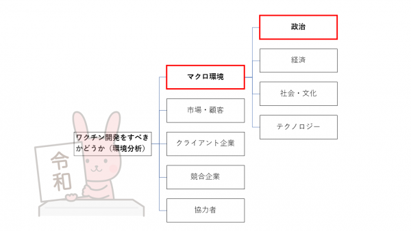 第6回：ビジネス環境分析、マクロ環境：政治