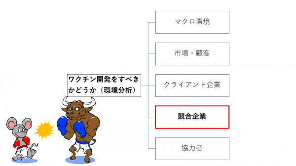 第6回：ビジネス環境分析、競合企業