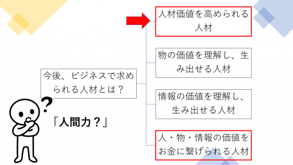 第7回：人材価値を高め、お金に繋げられる人材2　人間力とは？