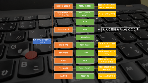 第4回：どのように使用しているか