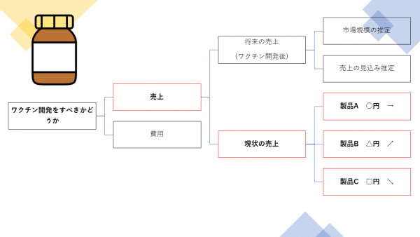 第6回：製薬企業が販売している3つの製品