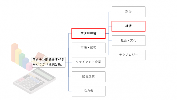 第6回：ビジネス環境分析、マクロ環境：経済