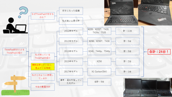 第4回：複数台使っていると見えてくる特徴