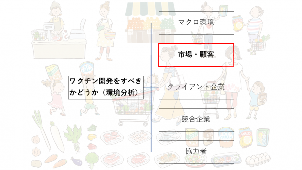 第6回：ビジネス環境分析、市場・顧客