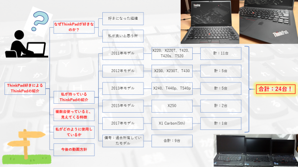 第4回：ThinkPad24台ご紹介の全体像