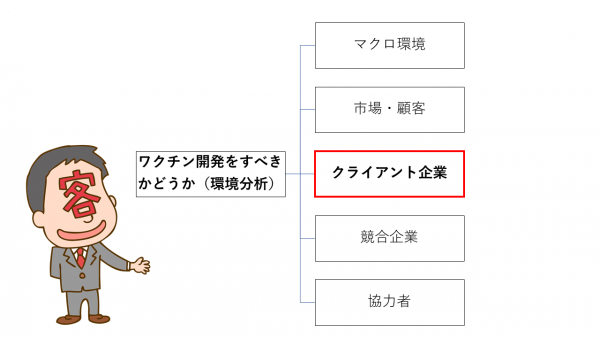 第6回：ビジネス環境分析、クライアント企業