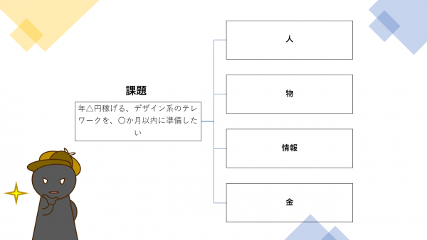 第8回：ツリー1、経営資源分析