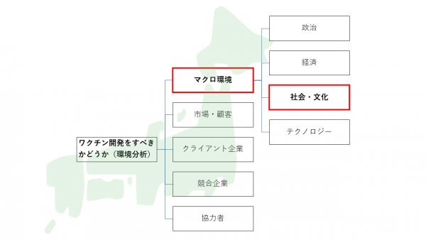 第6回：ビジネス環境分析、マクロ環境：社会・文化