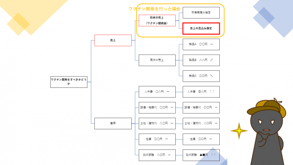 第6回：開発したワクチンの、売上見込み推定が可能になる