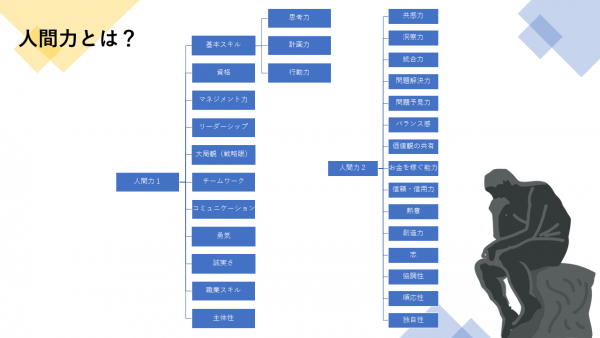 第7回：人間力とは？