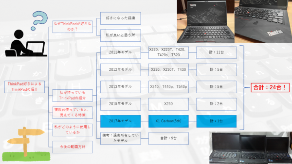 第4回：2017年モデルの紹介