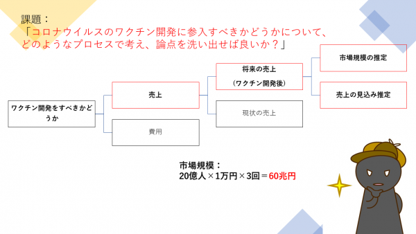 第6回：ワクチン開発におけるビジネス数値分析