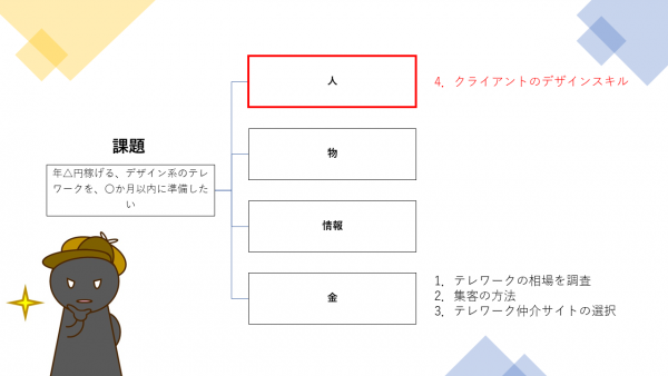 第8回：ツリー3、人材分析