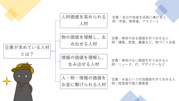 第7回：企業が求めている人材とは2