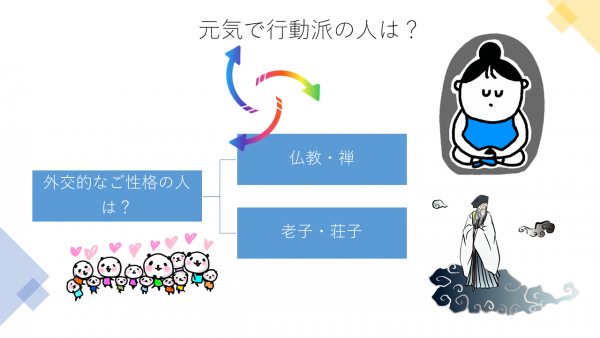 第5回：元気で行動派の人のための教え、仏教や禅、老荘思想