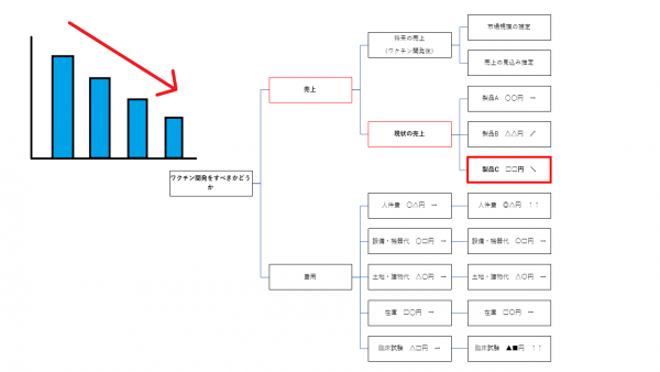 第6回：製品3つのポートフォリオを修正