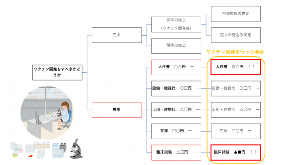 第6回：ワクチン開発の想定費用見積もり