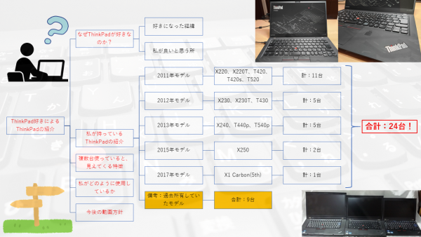 第4回：過去所有していたモデル