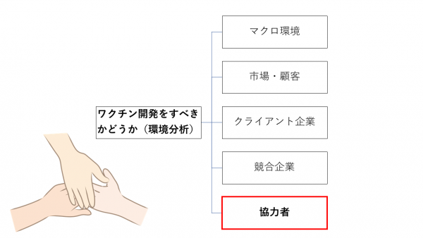 第6回：ビジネス環境分析、協力者