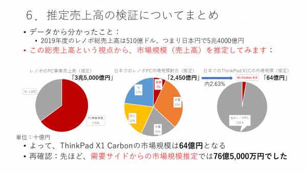 第1回：Part 3 推定売上高の検証についてまとめ