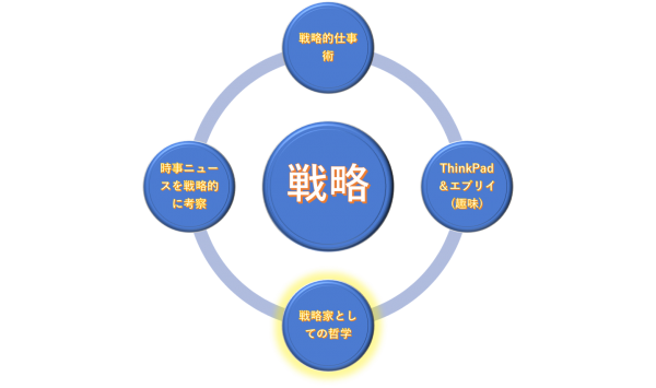 哲学動画の戦略的立ち位置