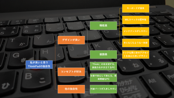 第4回：ThinkPadの良いと思う独自性