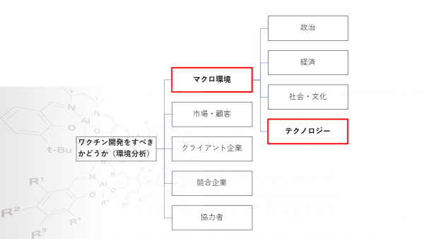 第6回：ビジネス環境分析、マクロ環境：テクノロジー