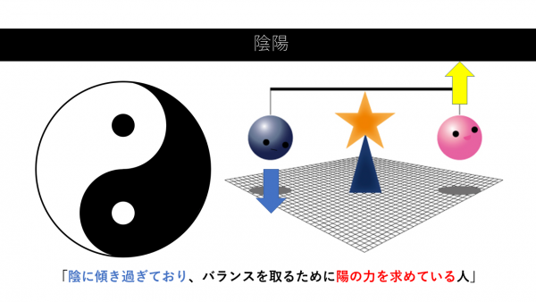 第5回：陰陽で考えると、陰に傾いており、バランスを取るために陽の力を必要としている人