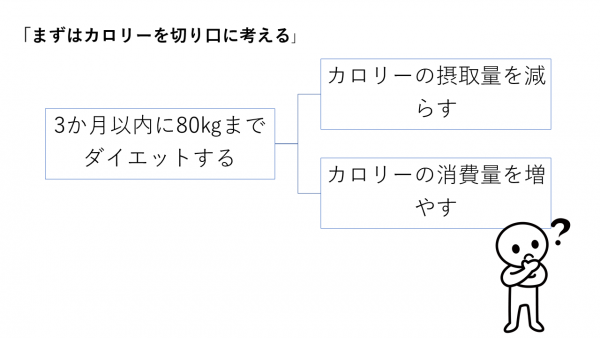 カロリーを切り口にダイエットを考えてみる