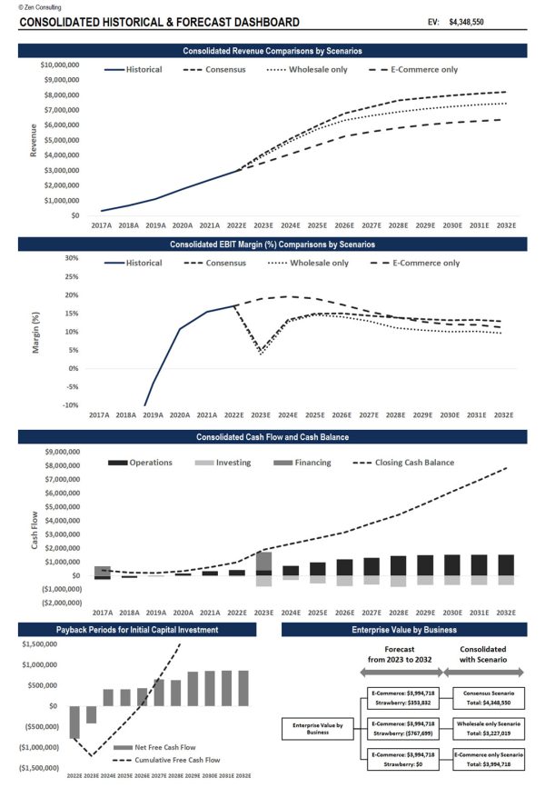 Exhibit 10 Consolidated Dashboard