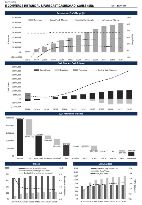 Exhibit 8 E-Commerce Dashboard